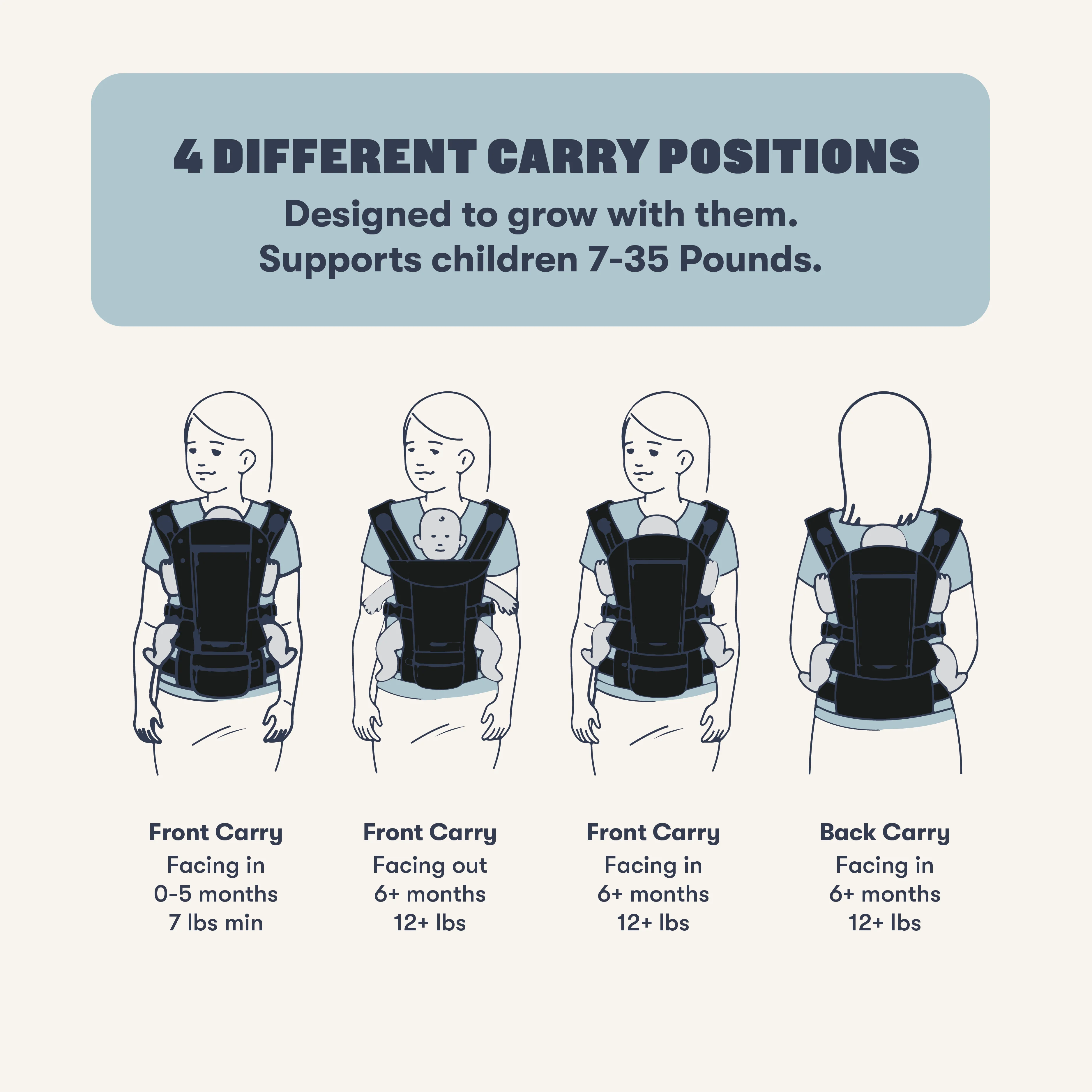 The Baby Carrier 2.0 + The Neoprene Backpack Bundle - Image 10